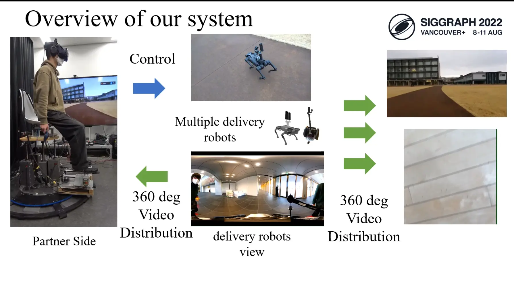 Dual Robot Avatar